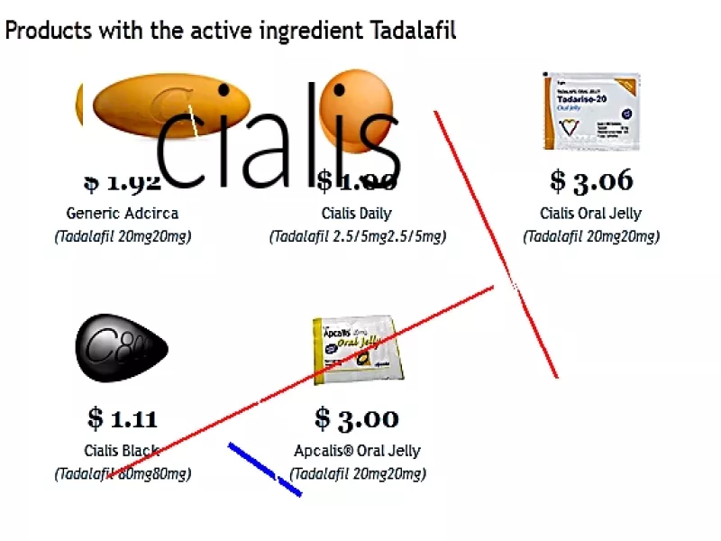 Cialis posologie prix